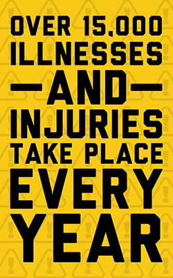 over 15000 illnesses and injuries take place every year