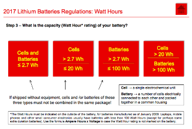 Lithium batteries regulations
