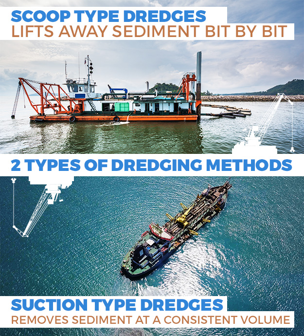 what does dredges mean in illness terms