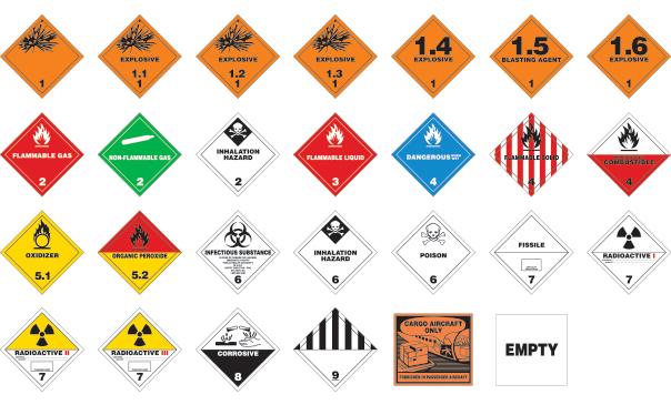 hazardous materials signage