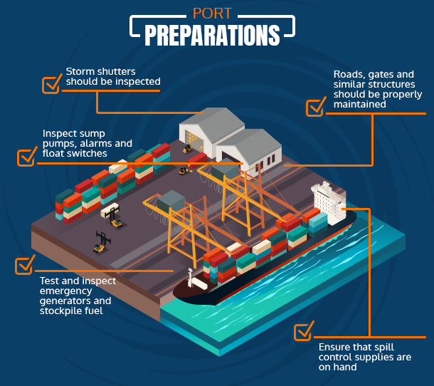 port preparations graphic