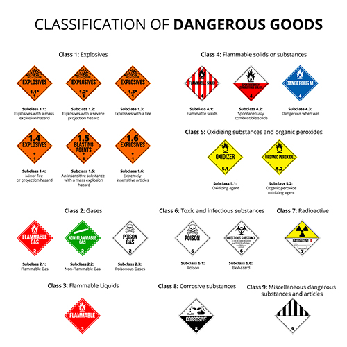 classification of dangerous goods chart