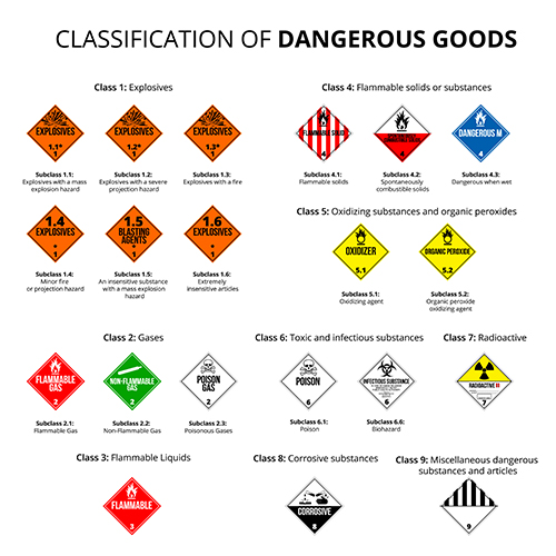 What Are Hazardous Waste Codes