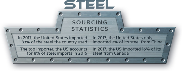 steel statistics graphic