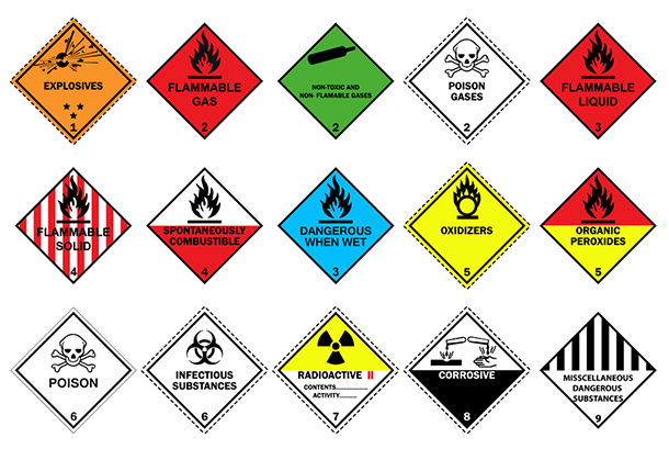 Hazardous Material Classification Chart Industrial Hazmat Sign | Hot ...