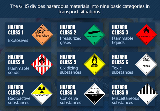 Understanding, Handling And Shipping Hazardous Materials By ASC, Inc.