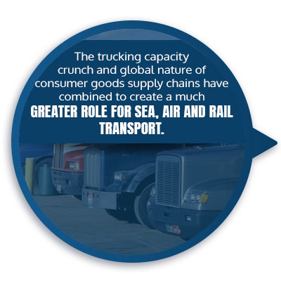 trucking capacity supply chain quote