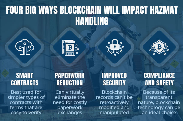 blockchain impacts hazmat handling graphic