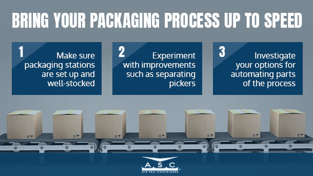 bring packaging process up to speed graphic