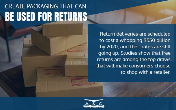 packaging used for returns quote