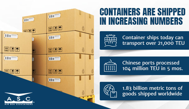 containers shipped increasing numbers graphic
