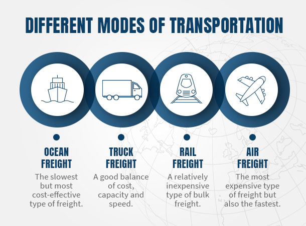 How Much Does Freight Shipping Cost How To Calculate And Save Money By