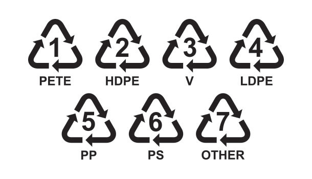 plastic recyclable symbols