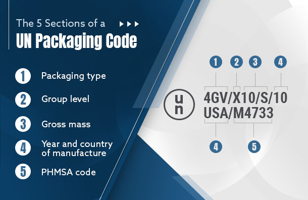 SD Pack - Cartons homologués ADR IATA RID IMDG UN 4G/X