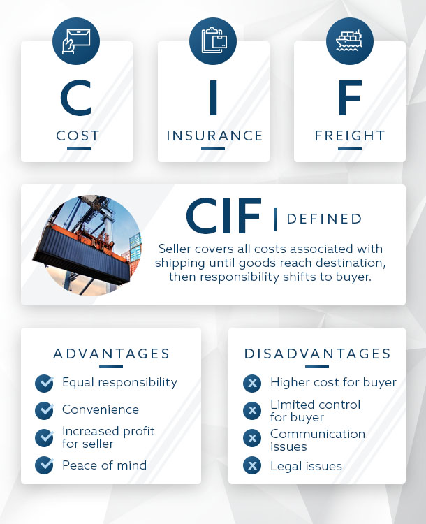 cost insurance freight cif defined